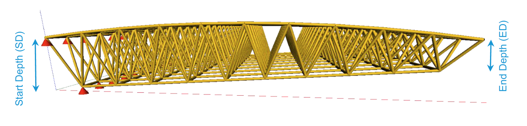 Truss divisions