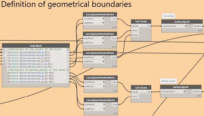 Geo boundaries