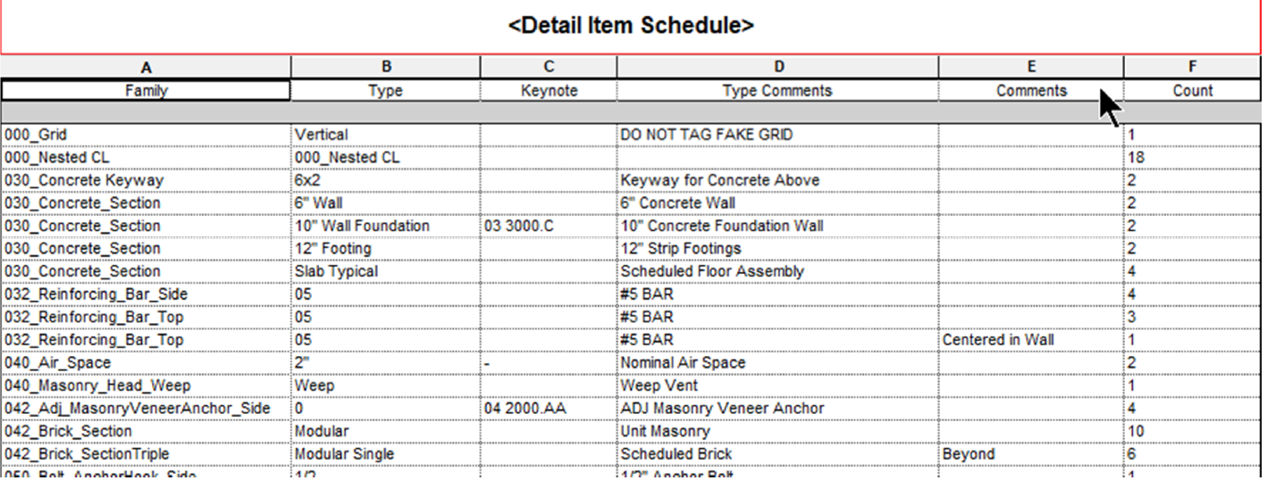 schedules